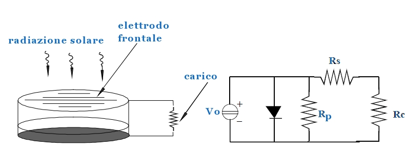 Schema elettrico di una cella solare