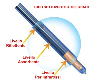 Tubi a vuoto per solare termico