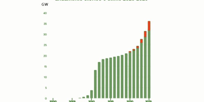 Fotovoltaico +11% per le nuove installazioni in UE nel 2020