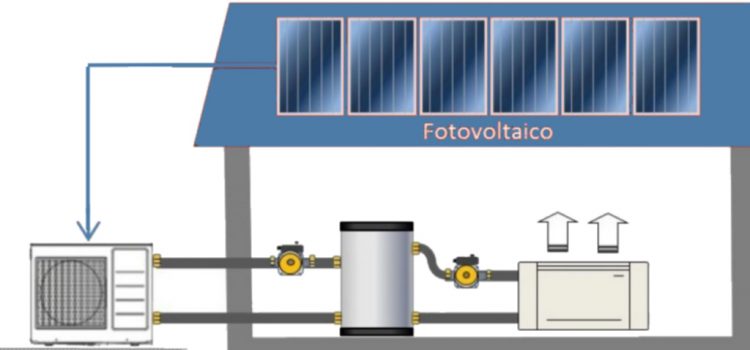 Termosifoni e Fotovoltaico : come riscaldare risparmiando